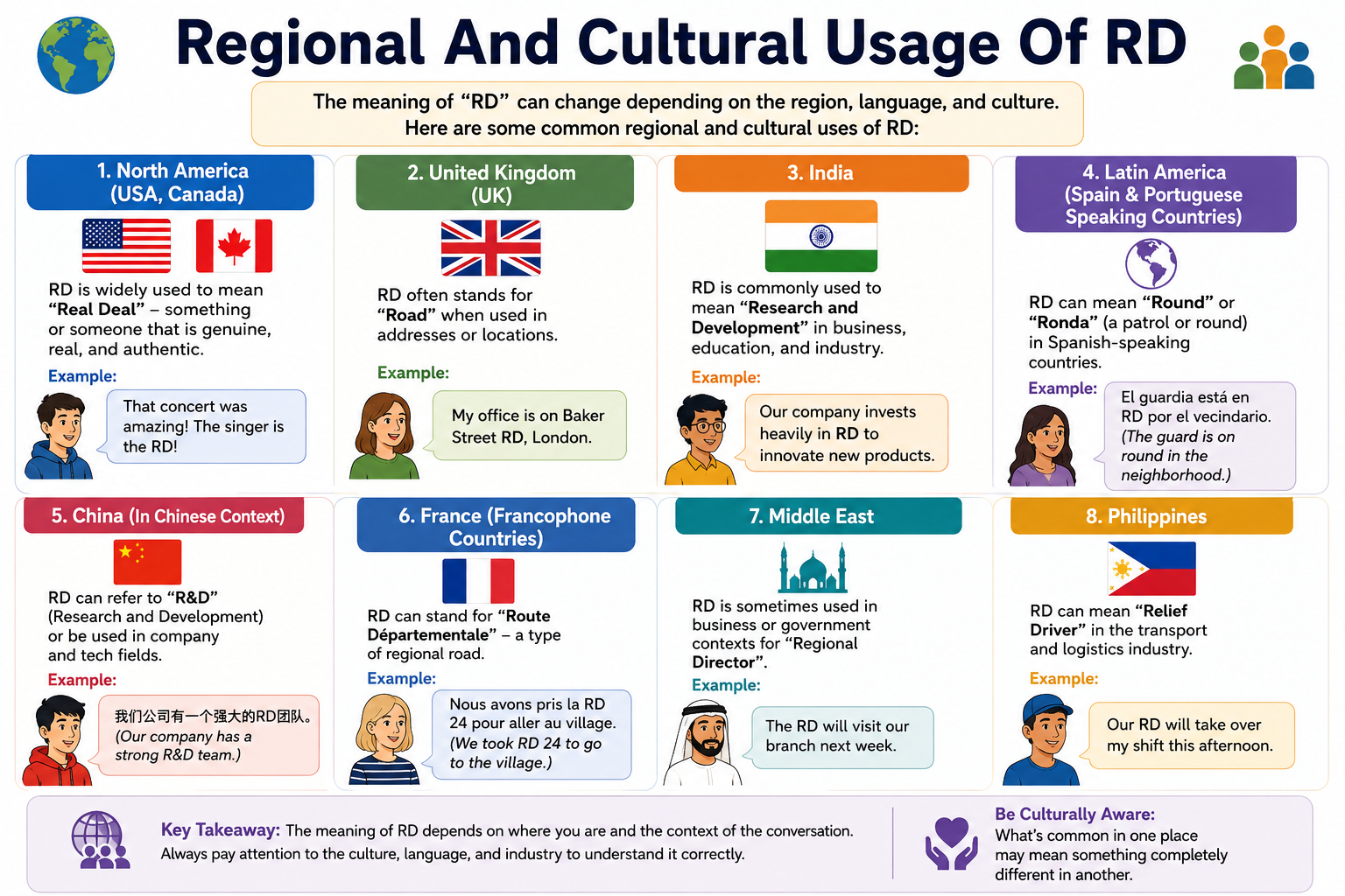 Regional And Cultural Usage Of RD