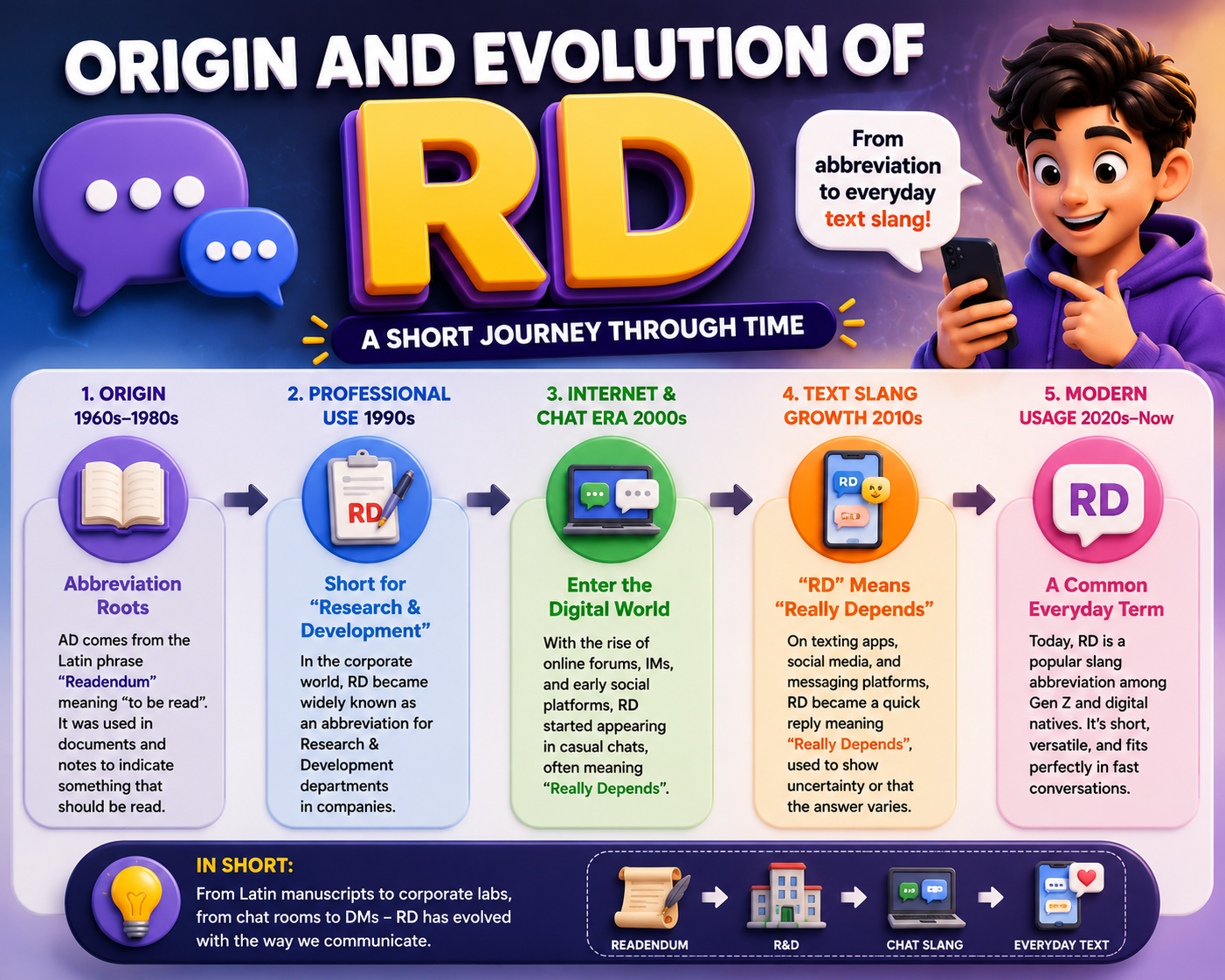 Origin And Evolution Of RD