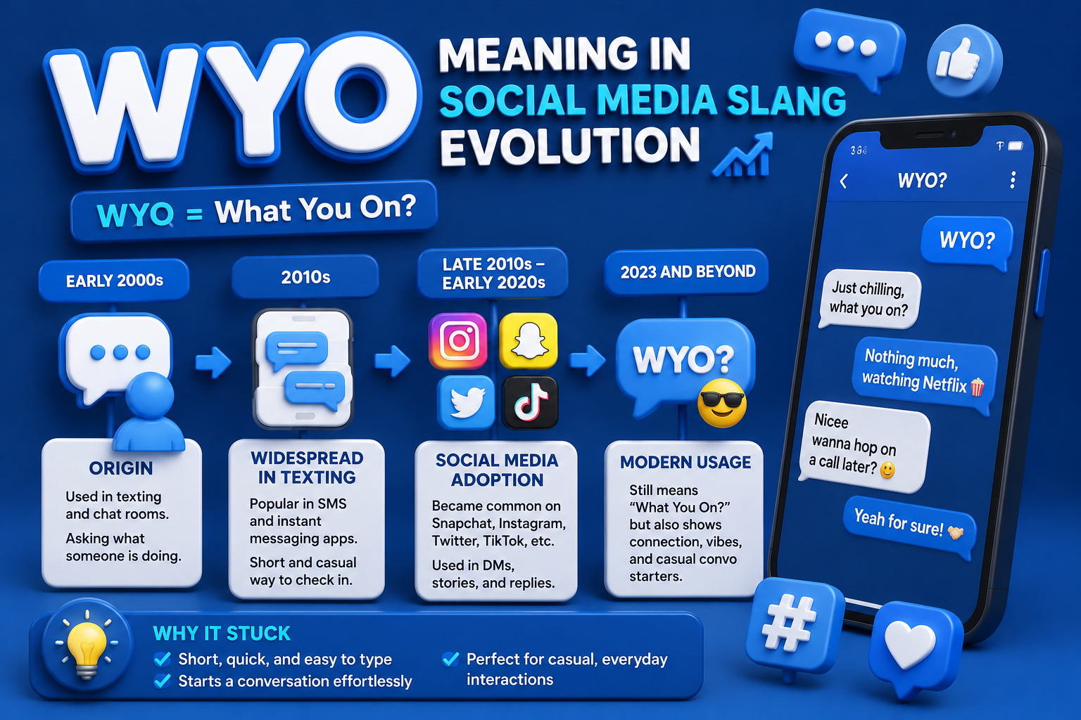 WYO Meaning in Social Media Slang Evolution   make a 3d pic bc blue