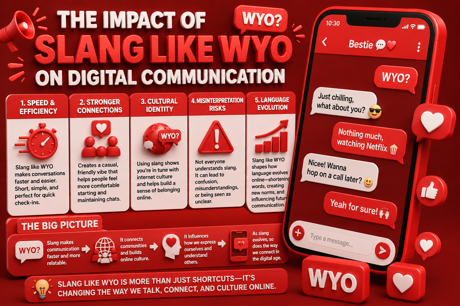 Impact of Slang Like WYO on Digital Communication